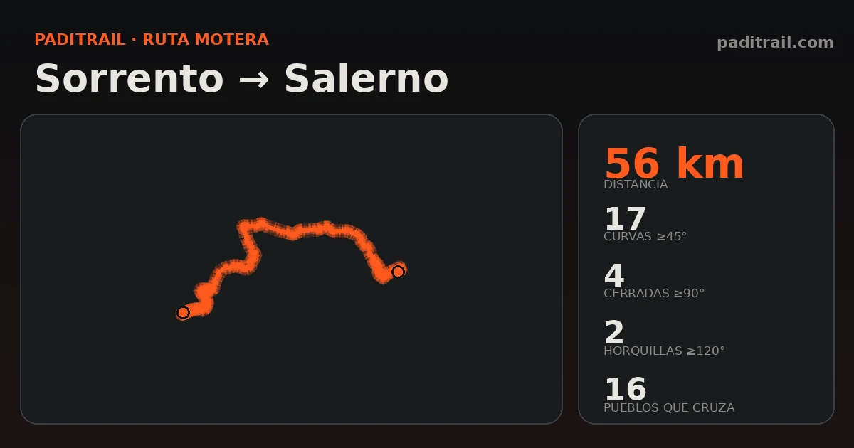 La ruta en datos: Sorrento → Salerno