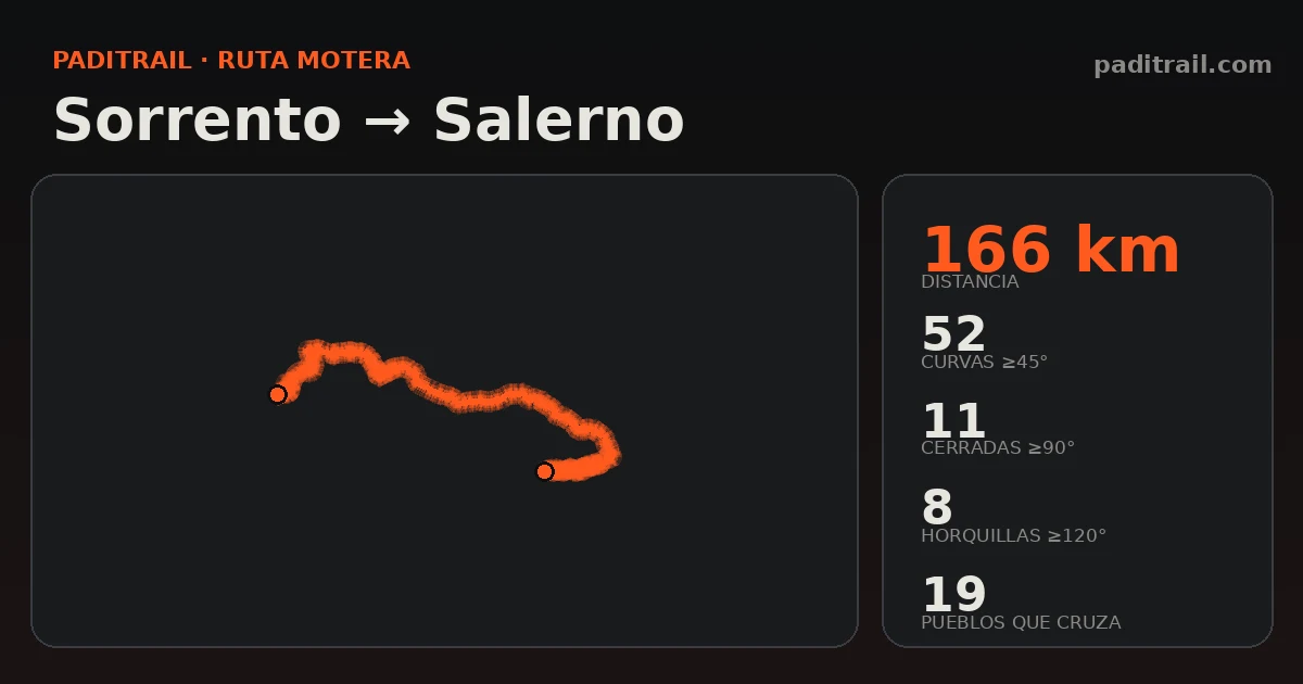 La ruta en datos: Sorrento → Salerno