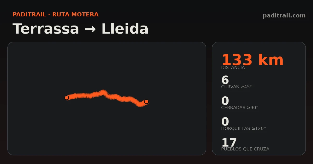 La ruta en datos: Terrassa → Lleida