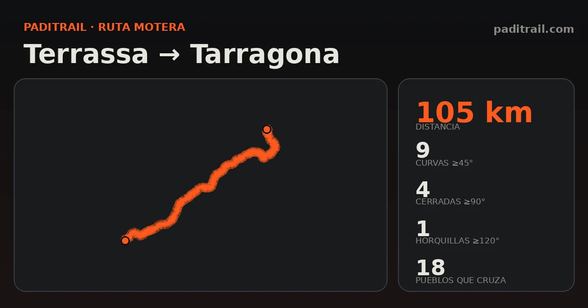 La ruta en datos: Terrassa → Tarragona