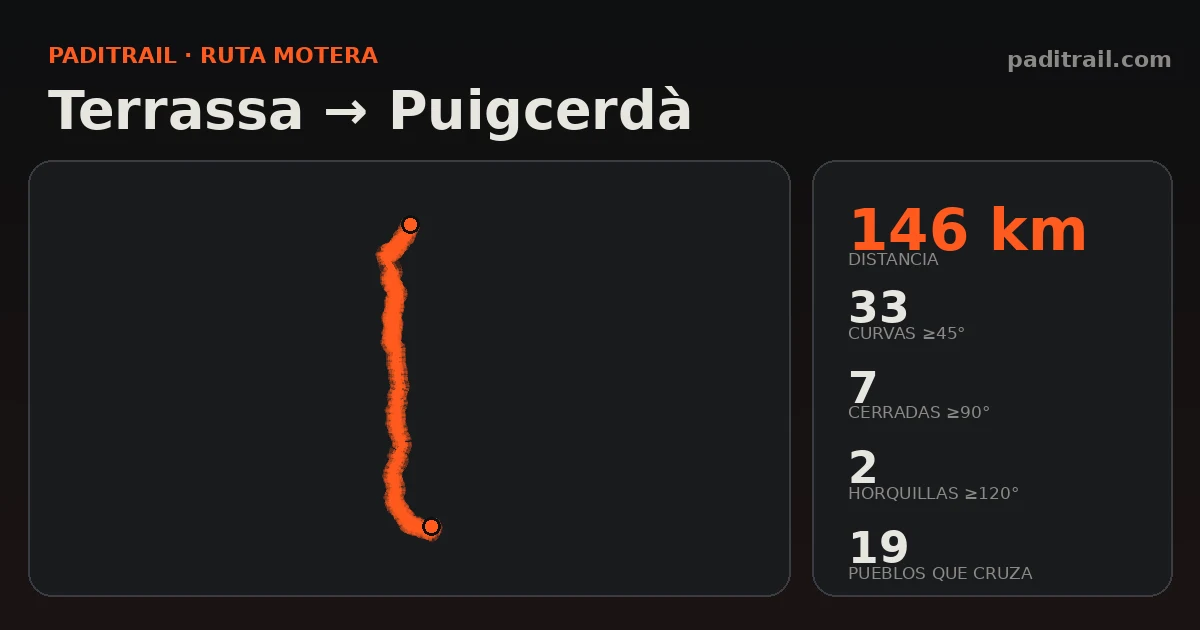 La ruta en datos: Terrassa → Puigcerdà