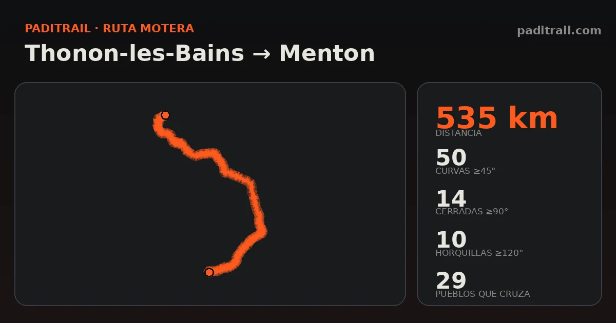 La ruta en datos: Thonon-les-Bains → Menton