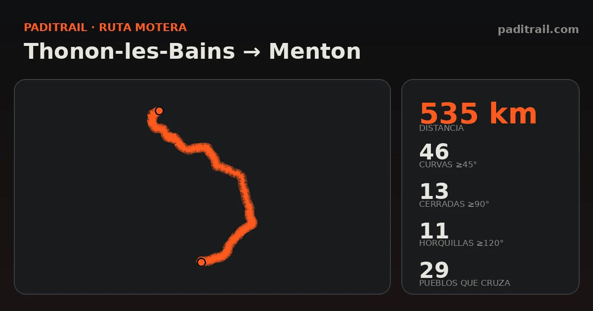 La ruta en datos: Thonon-les-Bains → Menton