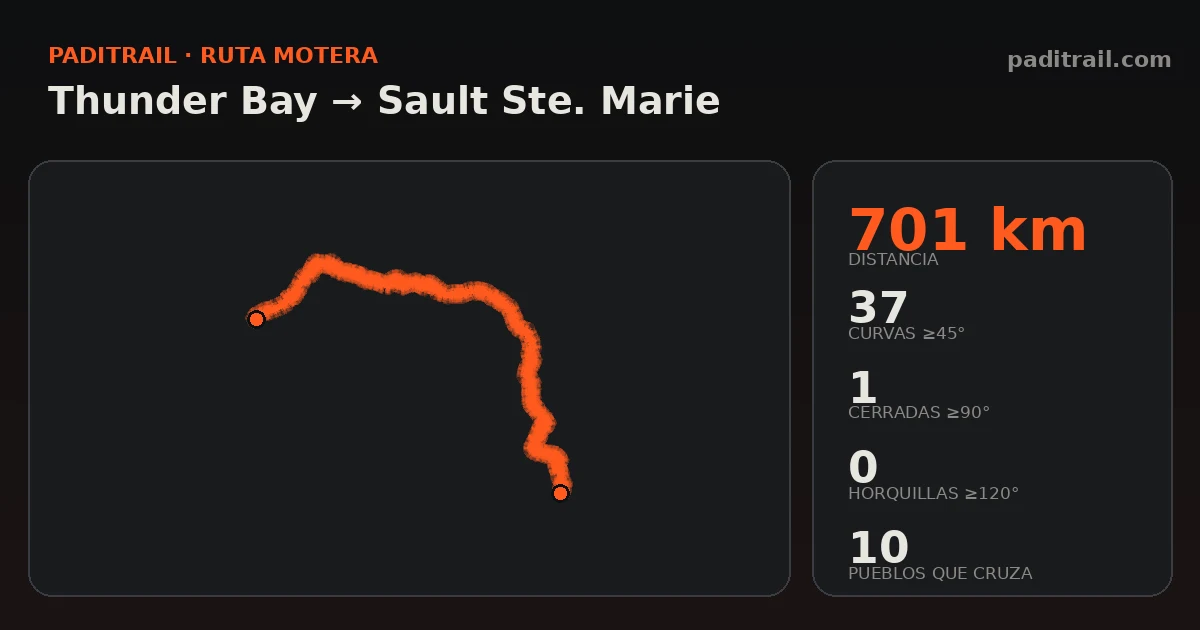La ruta en datos: Thunder Bay → Sault Ste. Marie
