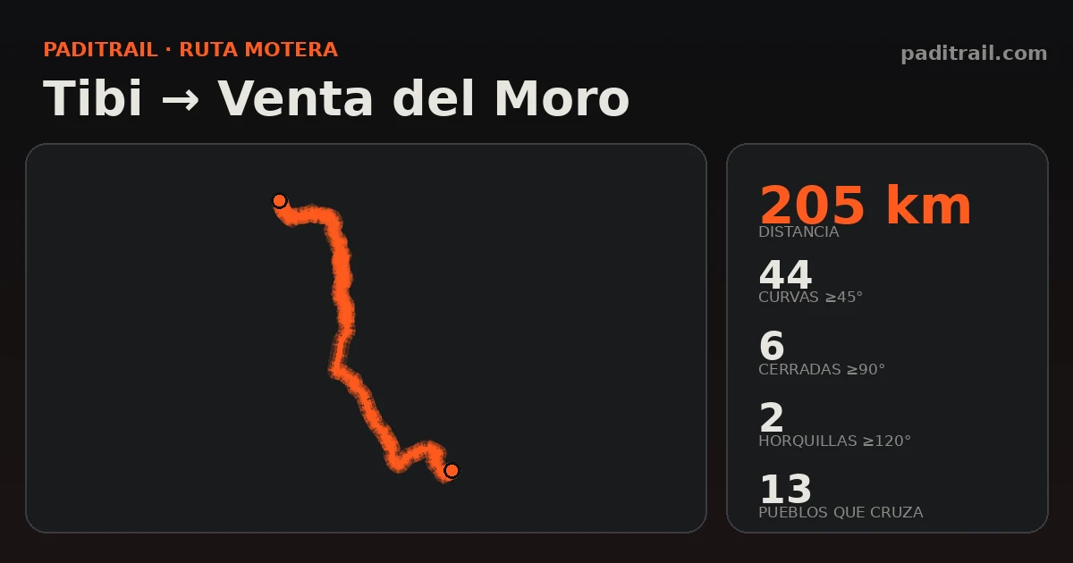La ruta en datos: Tibi → Venta del Moro