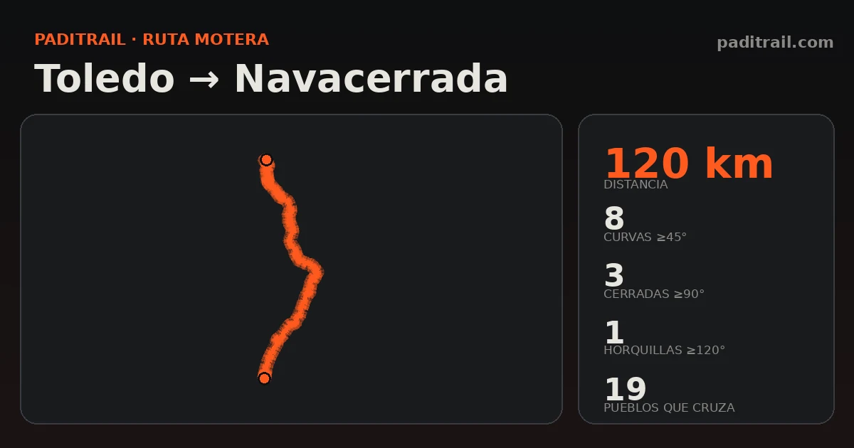 La ruta en datos: Toledo → Navacerrada