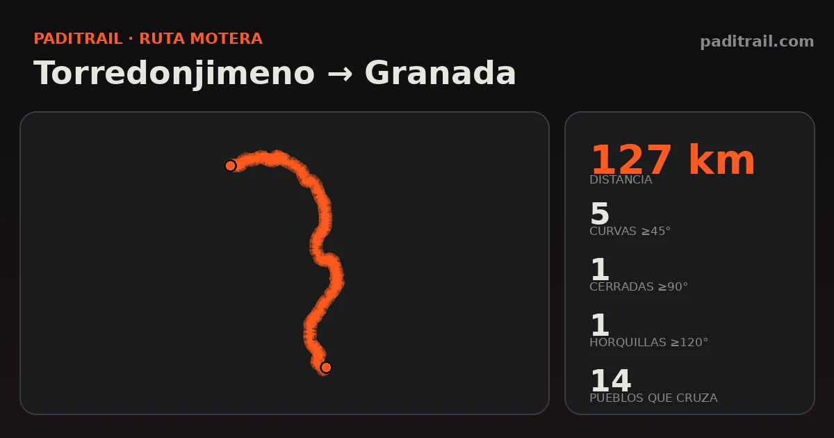 La ruta en datos: Torredonjimeno → Granada