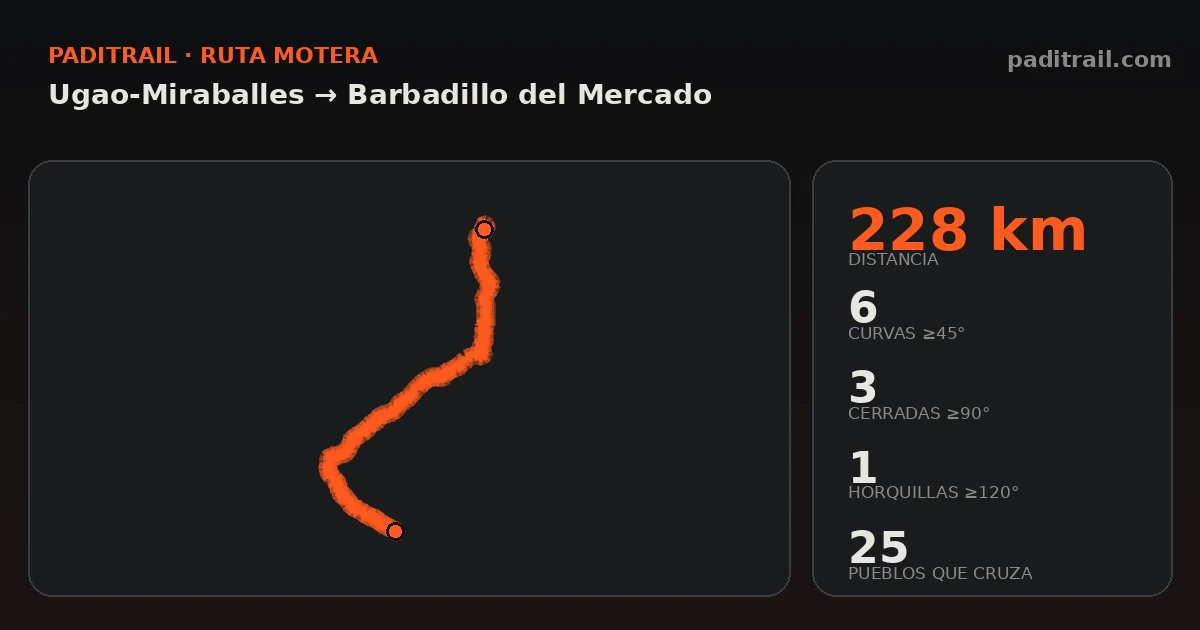 La ruta en datos: Ugao-Miraballes → Barbadillo del Mercado