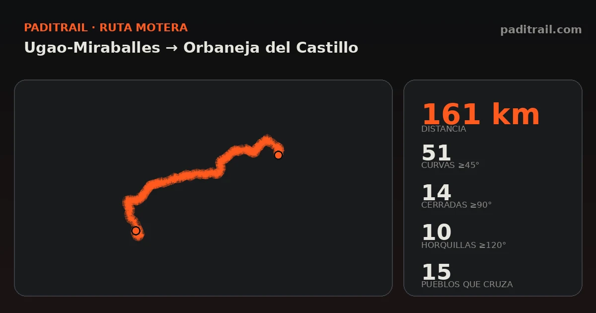 La ruta en datos: Ugao-Miraballes → Orbaneja del Castillo