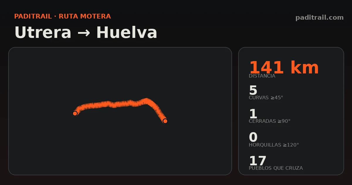 La ruta en datos: Utrera → Huelva