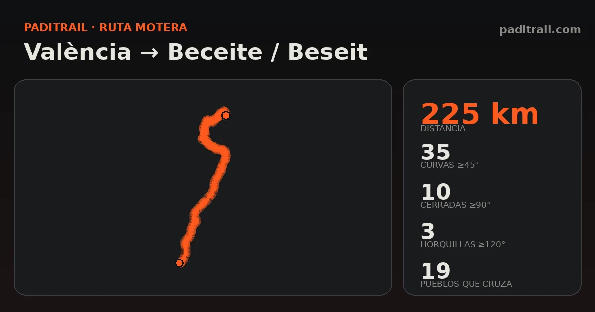La ruta en datos: València → Beceite / Beseit