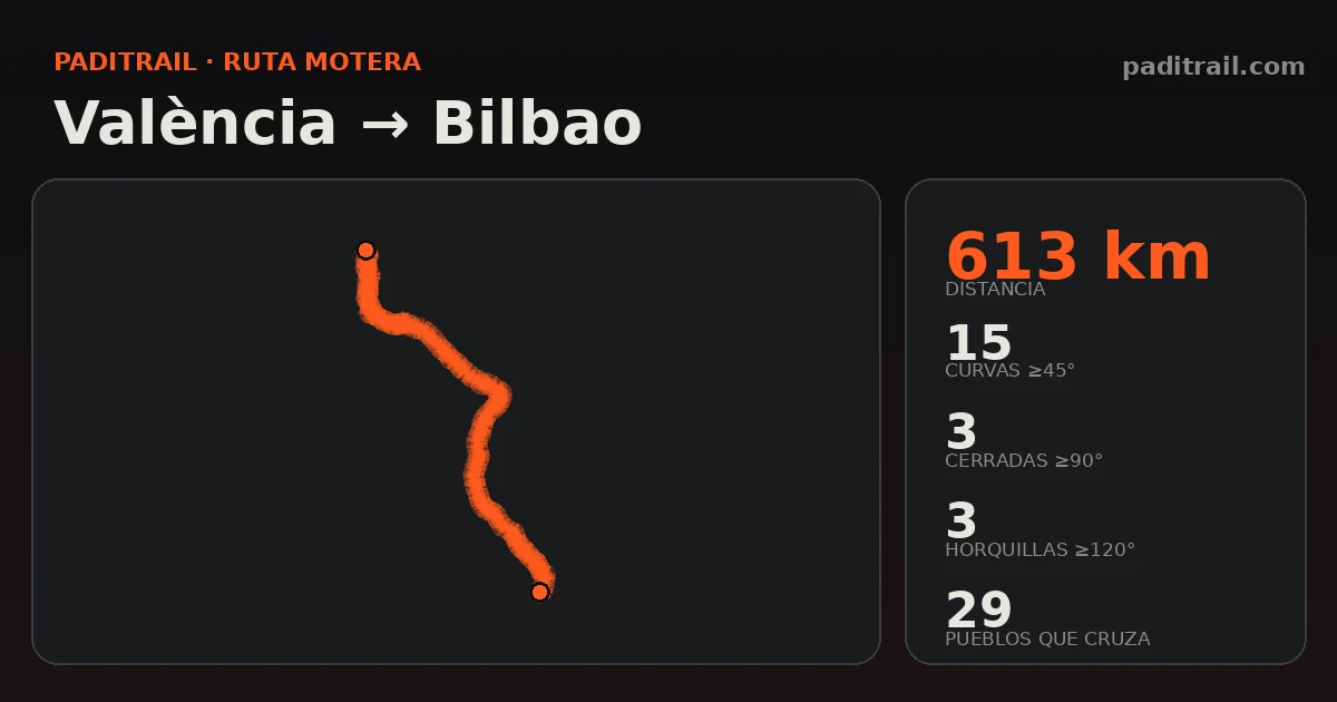 La ruta en datos: València → Bilbao