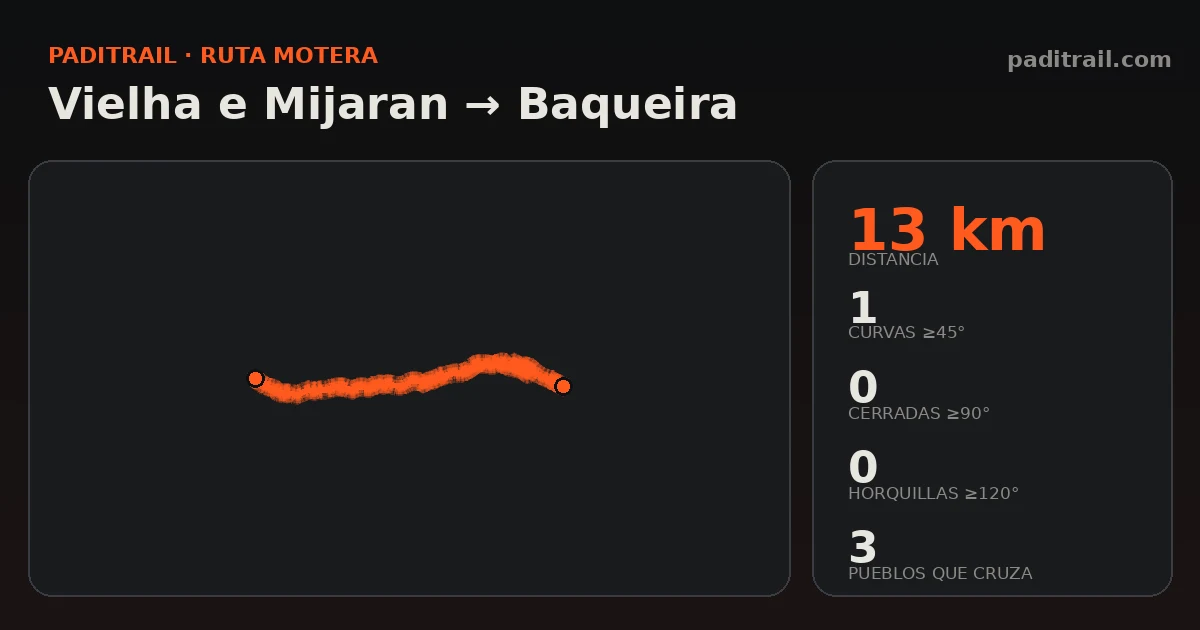 La ruta en datos: Vielha e Mijaran → Baqueira