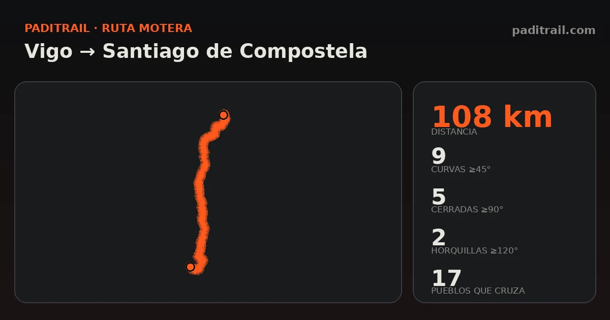 La ruta en datos: Vigo → Santiago de Compostela