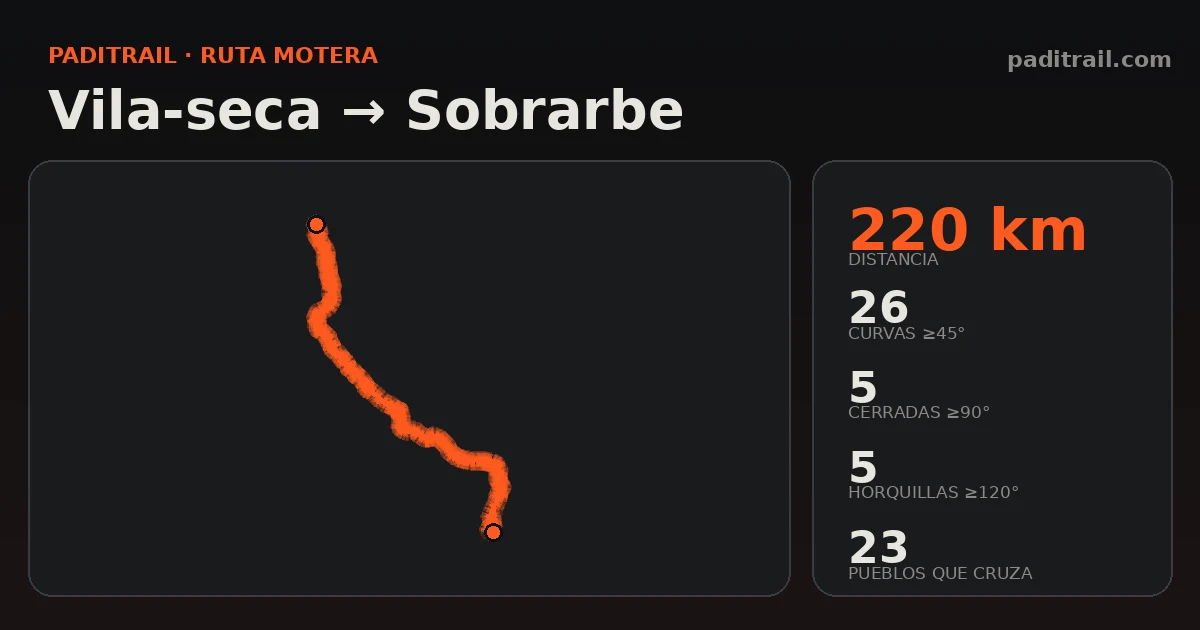 La ruta en datos: Vila-seca → Sobrarbe