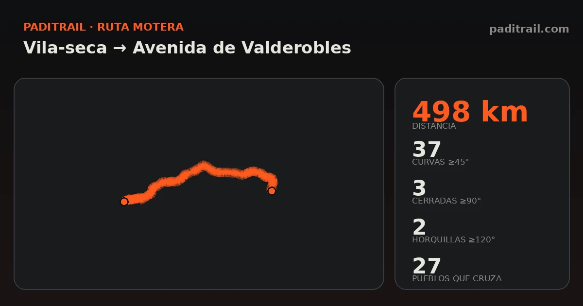 La ruta en datos: Vila-seca → Avenida de Valderobles