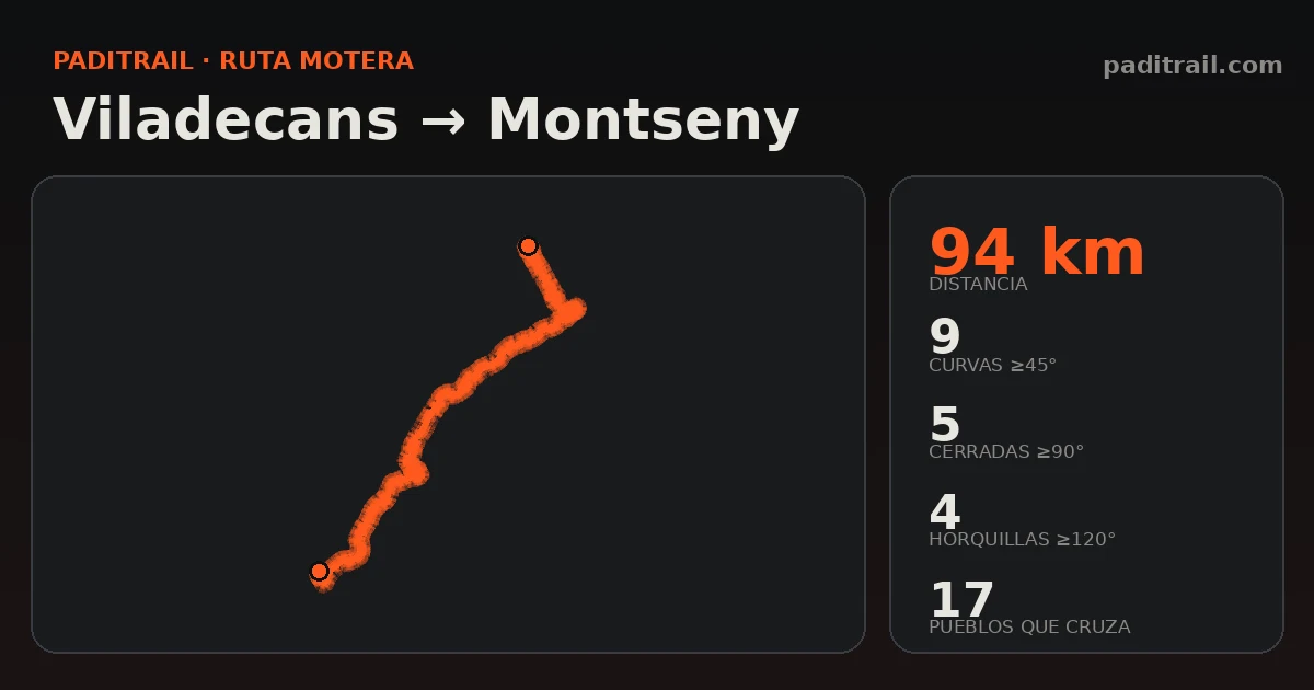 La ruta en datos: Viladecans → Montseny