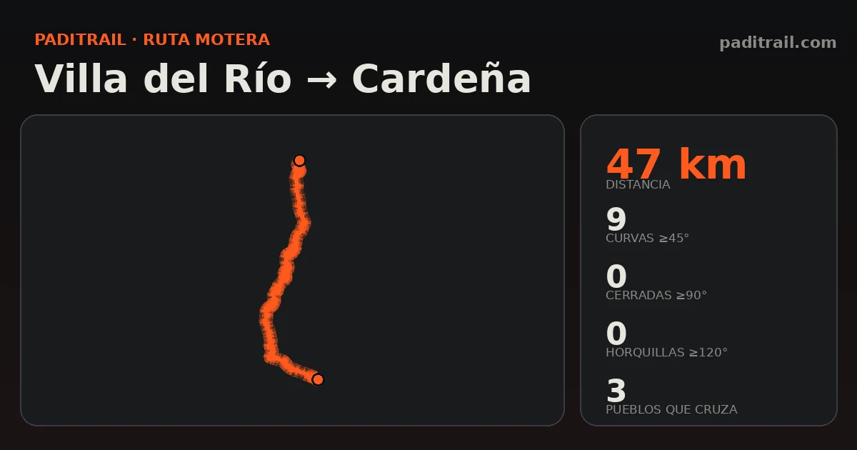 La ruta en datos: Villa del Río → Cardeña