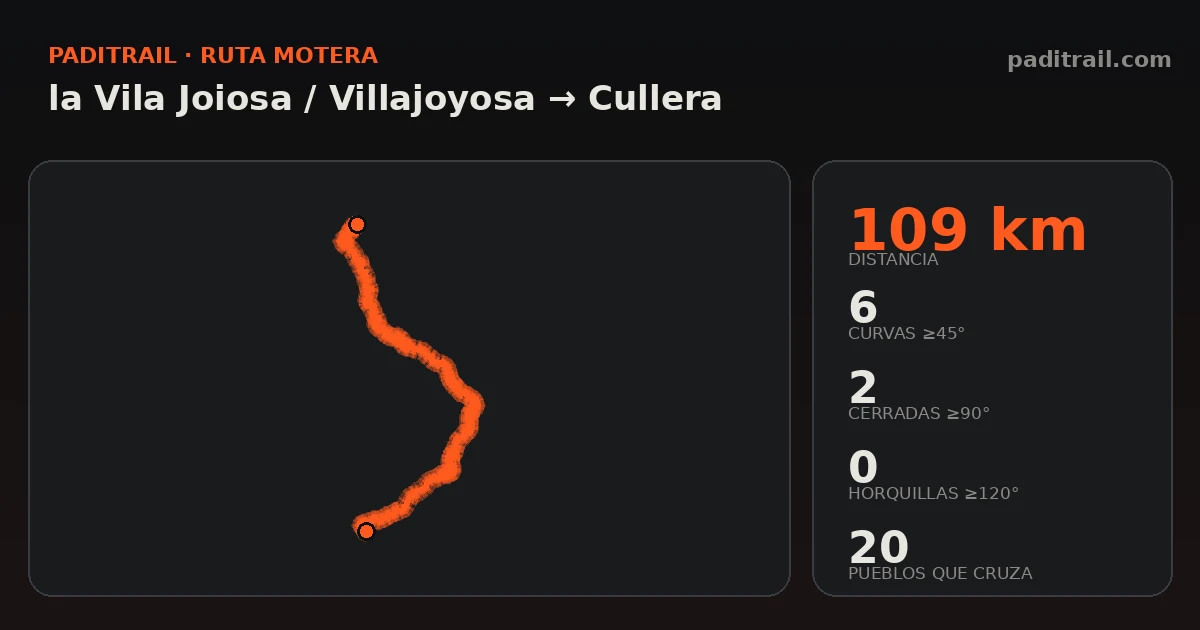 La ruta en datos: la Vila Joiosa / Villajoyosa → Cullera