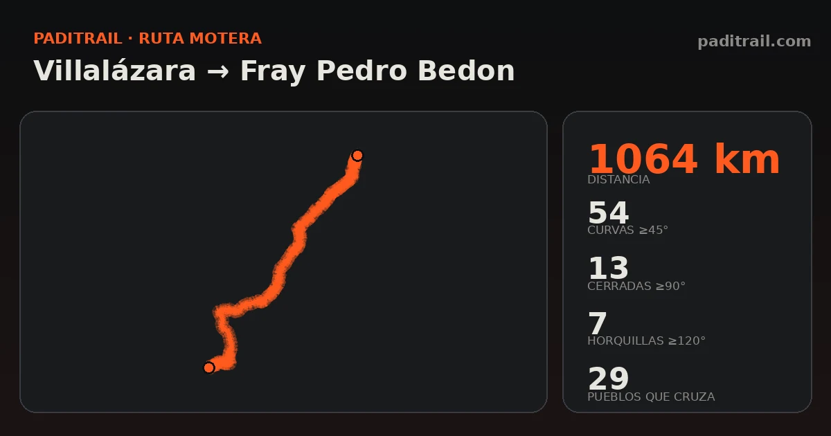 La ruta en datos: Villalázara → Fray Pedro Bedon