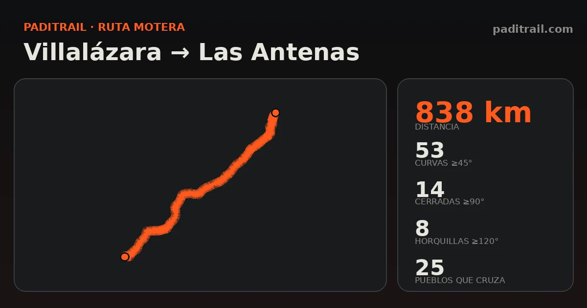 La ruta en datos: Villalázara → Las Antenas
