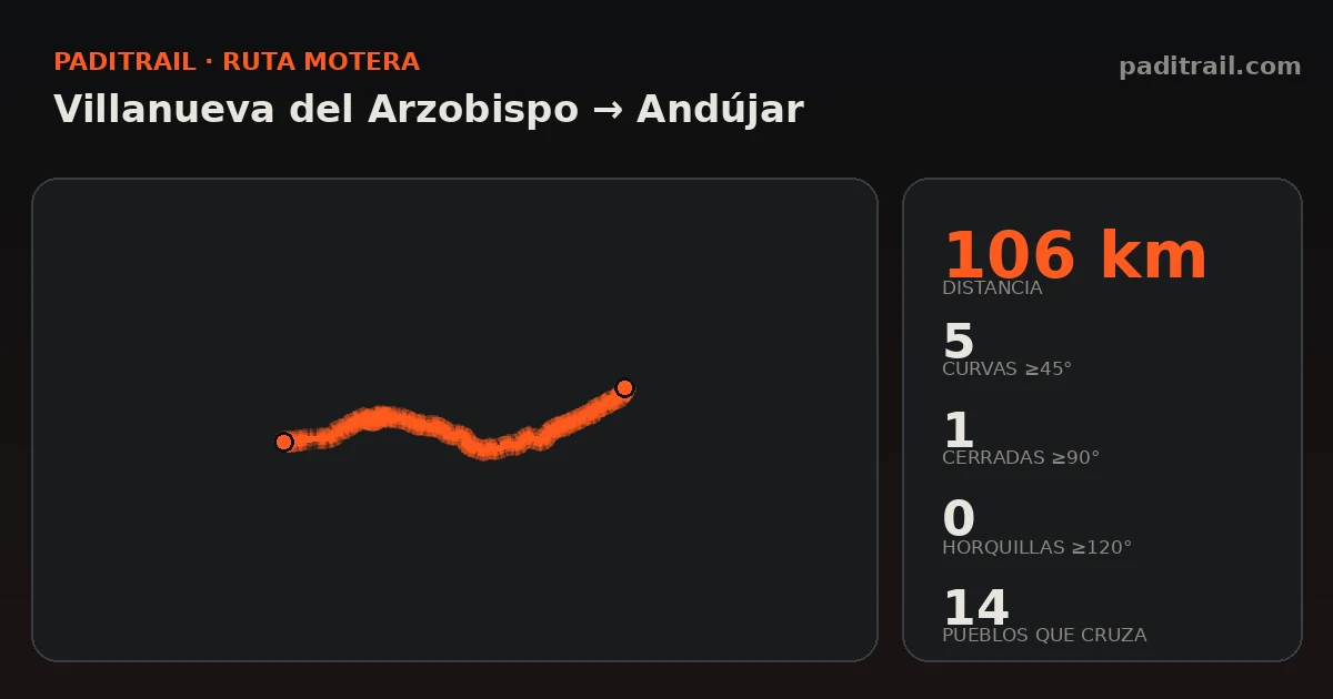 La ruta en datos: Villanueva del Arzobispo → Andújar