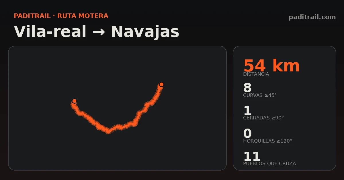 La ruta en datos: Vila-real → Navajas