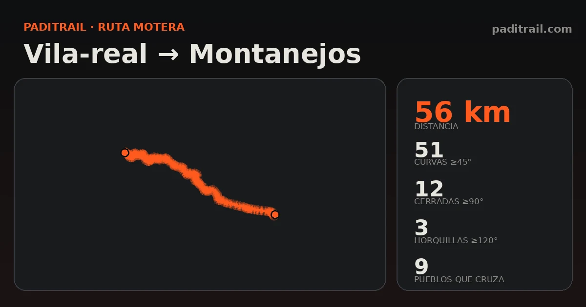 La ruta en datos: Vila-real → Montanejos