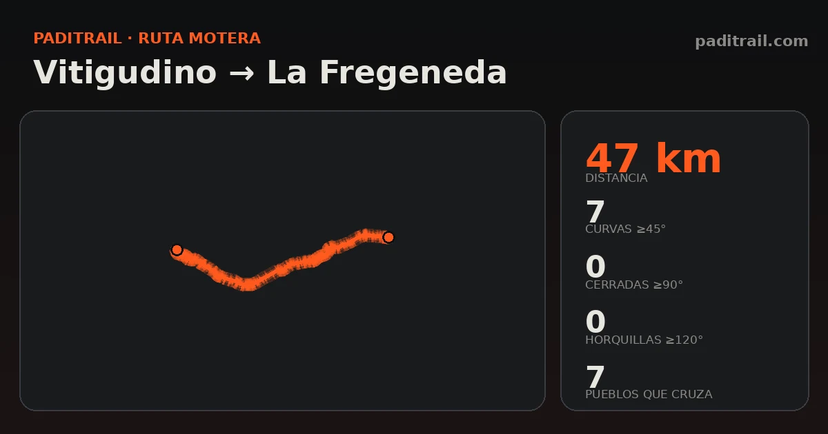 La ruta en datos: Vitigudino → La Fregeneda