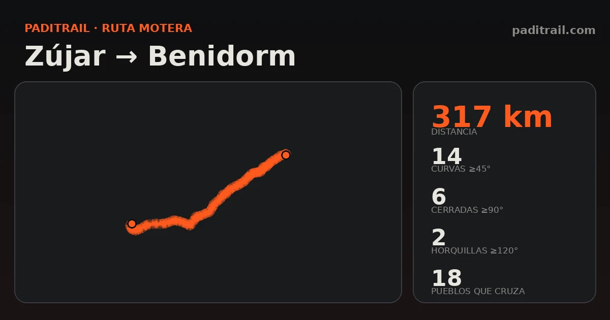 La ruta en datos: Zújar → Benidorm